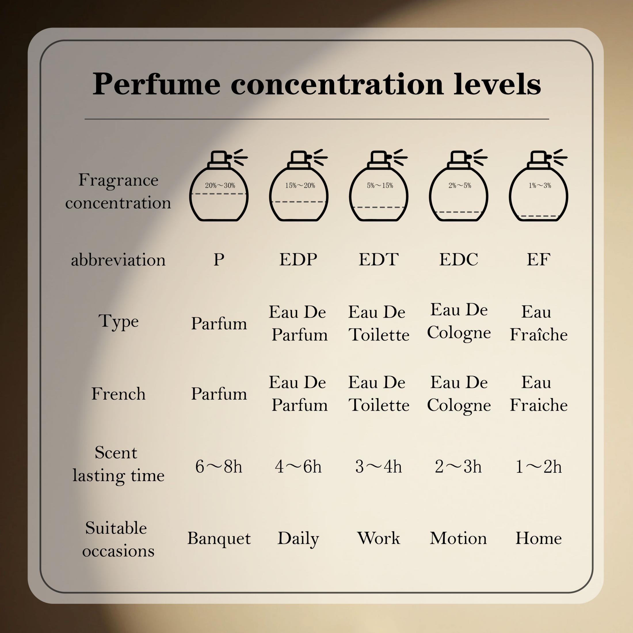 Lattafa Suqraat Men Eau De Par - Fragrance Perfume Note incelemesi ve fiyatı